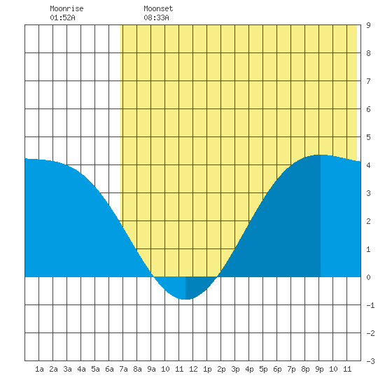 Cape Sagak tide chart for Friday, June 13, 2025