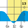 Cape Sagak tide chart for Friday, June 13, 2025