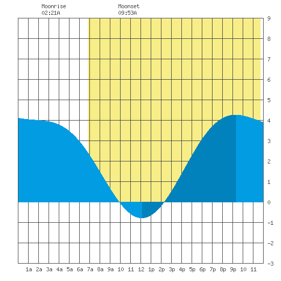 Cape Sagak tide chart for Saturday, June 14, 2025