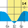 Cape Sagak tide chart for Saturday, June 14, 2025