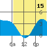 Cape Sagak tide chart for Sunday, June 15, 2025