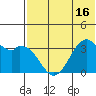 Cape Sagak tide chart for Monday, June 16, 2025