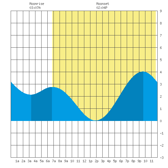 Cape Sagak tide chart for Tuesday, June 17, 2025