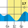 Cape Sagak tide chart for Tuesday, June 17, 2025