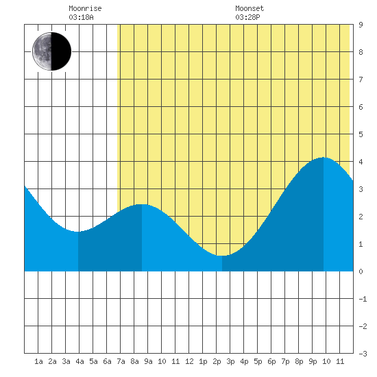 Cape Sagak tide chart for Wednesday, June 18, 2025