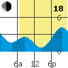 Cape Sagak tide chart for Wednesday, June 18, 2025