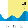 Cape Sagak tide chart for Thursday, June 19, 2025