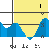 Cape Sagak tide chart for Sunday, June 1, 2025