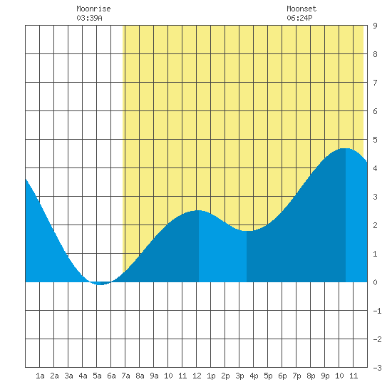 Cape Sagak tide chart for Friday, June 20, 2025