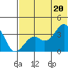 Cape Sagak tide chart for Friday, June 20, 2025