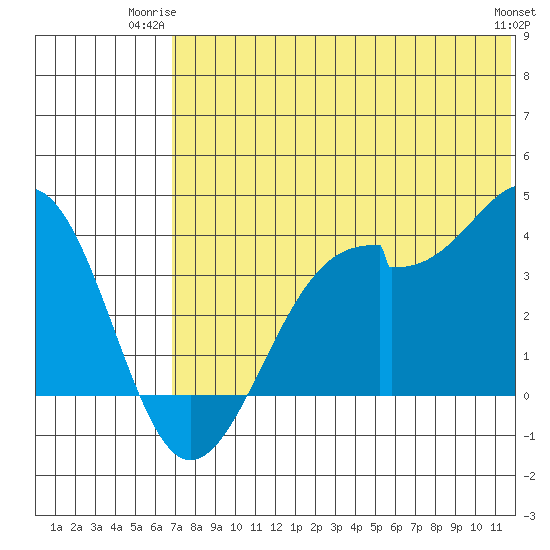 Cape Sagak tide chart for Monday, June 23, 2025
