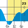 Cape Sagak tide chart for Monday, June 23, 2025