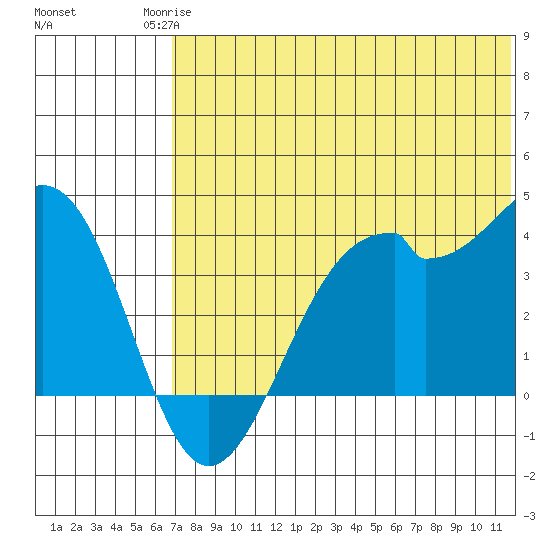 Cape Sagak tide chart for Tuesday, June 24, 2025