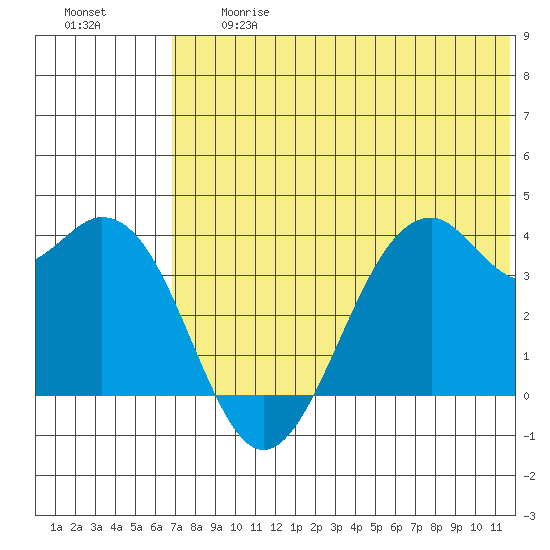 Cape Sagak tide chart for Friday, June 27, 2025