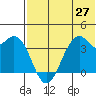 Cape Sagak tide chart for Friday, June 27, 2025