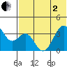 Cape Sagak tide chart for Monday, June 2, 2025