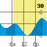 Cape Sagak tide chart for Monday, June 30, 2025