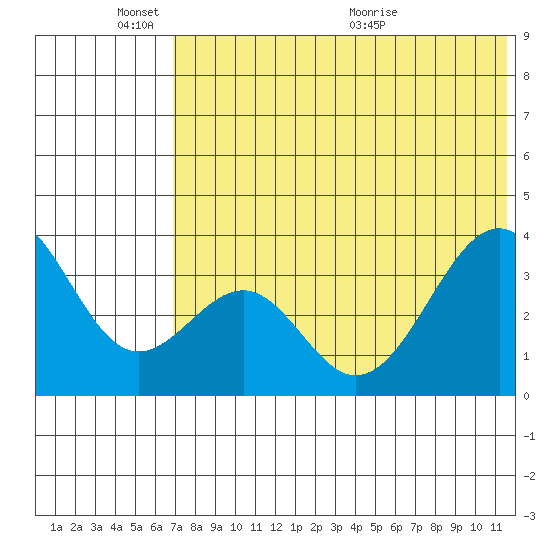 Cape Sagak tide chart for Tuesday, June 3, 2025
