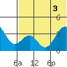 Cape Sagak tide chart for Tuesday, June 3, 2025