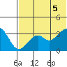 Cape Sagak tide chart for Thursday, June 5, 2025