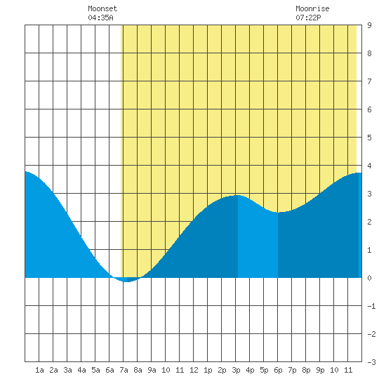 Cape Sagak tide chart for Friday, June 6, 2025