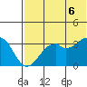 Cape Sagak tide chart for Friday, June 6, 2025