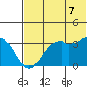 Cape Sagak tide chart for Saturday, June 7, 2025
