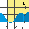 Cape Sagak tide chart for Sunday, June 8, 2025