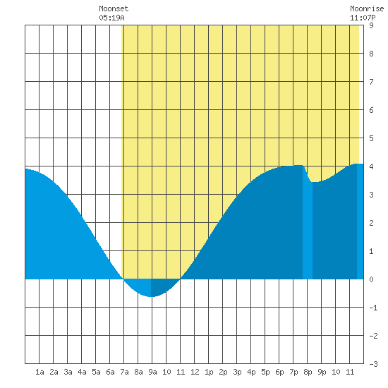 Cape Sagak tide chart for Monday, June 9, 2025