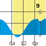 Cape Sagak tide chart for Monday, June 9, 2025