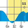 Cape Sagak tide chart for Friday, July 11, 2025