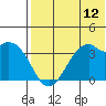 Cape Sagak tide chart for Saturday, July 12, 2025