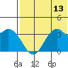 Cape Sagak tide chart for Sunday, July 13, 2025