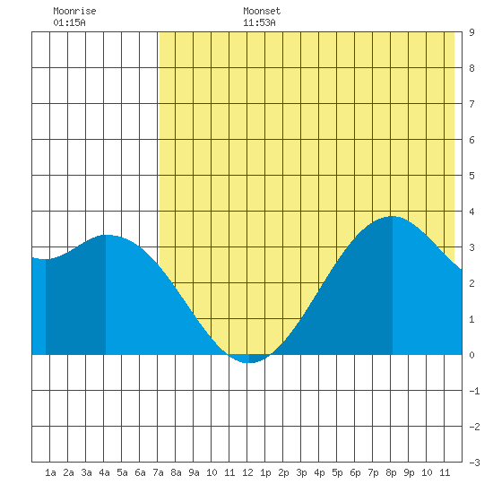 Cape Sagak tide chart for Monday, July 14, 2025