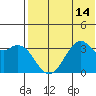 Cape Sagak tide chart for Monday, July 14, 2025