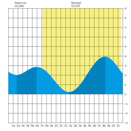 Cape Sagak tide chart for Tuesday, July 15, 2025