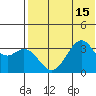 Cape Sagak tide chart for Tuesday, July 15, 2025