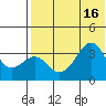 Cape Sagak tide chart for Wednesday, July 16, 2025