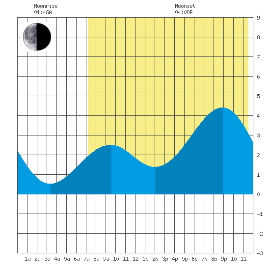 Cape Sagak tide chart for Thursday, July 17, 2025