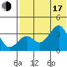 Cape Sagak tide chart for Thursday, July 17, 2025