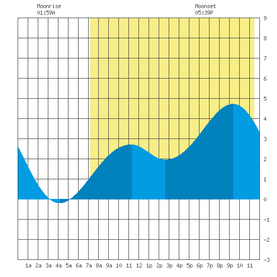 Cape Sagak tide chart for Friday, July 18, 2025