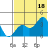 Cape Sagak tide chart for Friday, July 18, 2025