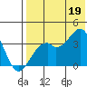Cape Sagak tide chart for Saturday, July 19, 2025