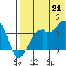 Cape Sagak tide chart for Monday, July 21, 2025