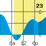 Cape Sagak tide chart for Wednesday, July 23, 2025