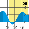 Cape Sagak tide chart for Friday, July 25, 2025