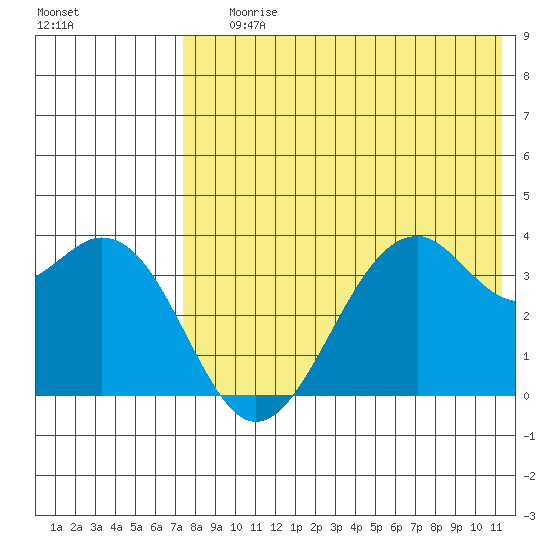 Cape Sagak tide chart for Saturday, July 26, 2025