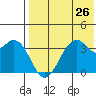 Cape Sagak tide chart for Saturday, July 26, 2025