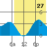 Cape Sagak tide chart for Sunday, July 27, 2025