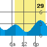 Cape Sagak tide chart for Tuesday, July 29, 2025